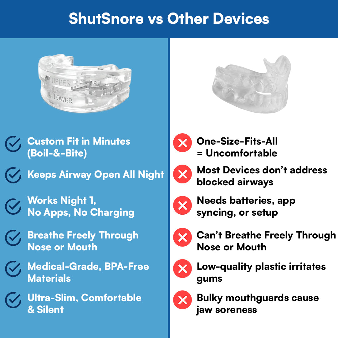 ShutSnore Anti Snoring Device